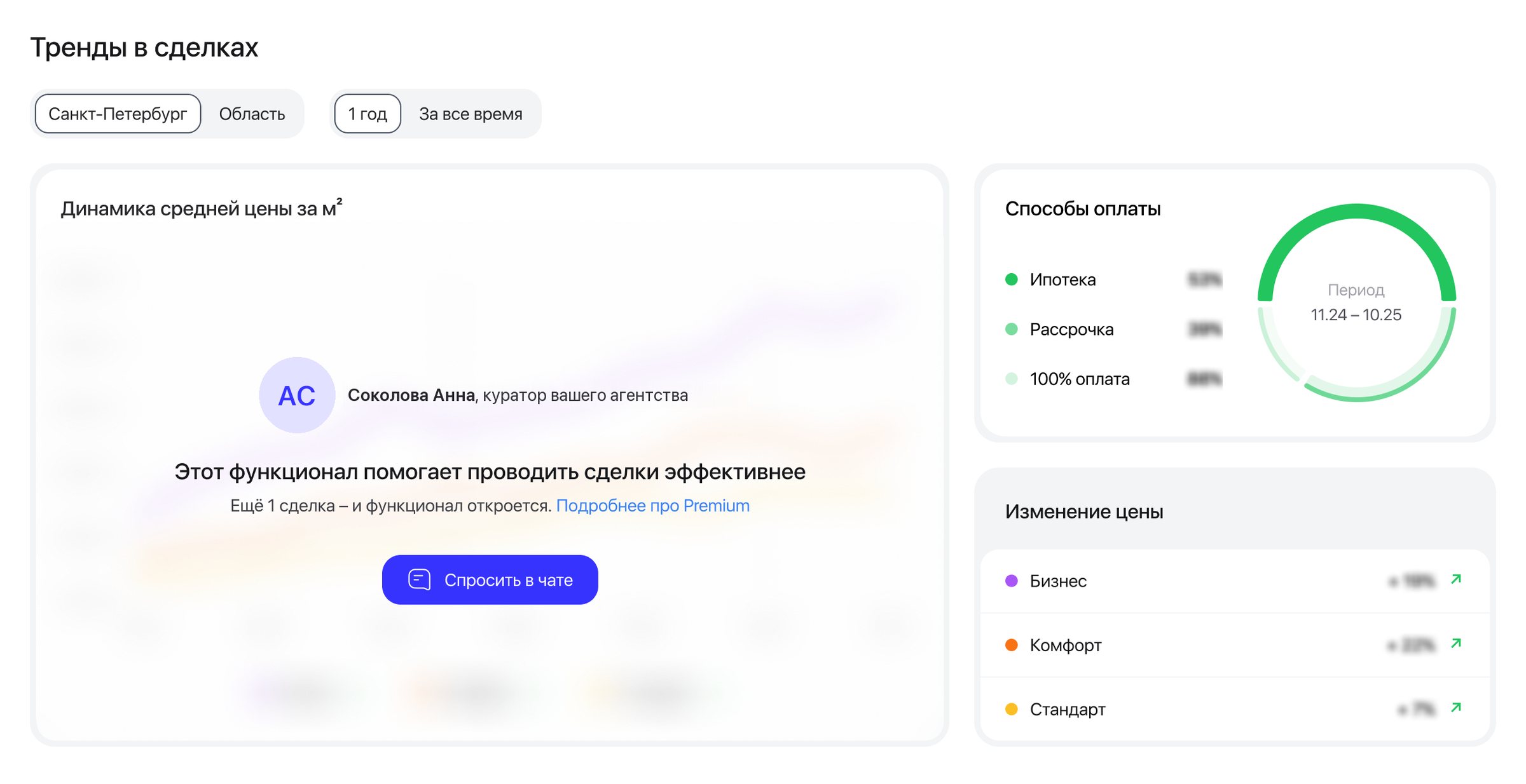 Trends in deals on web without premium: the price chart is blurred under the locked card with the agency’s curator