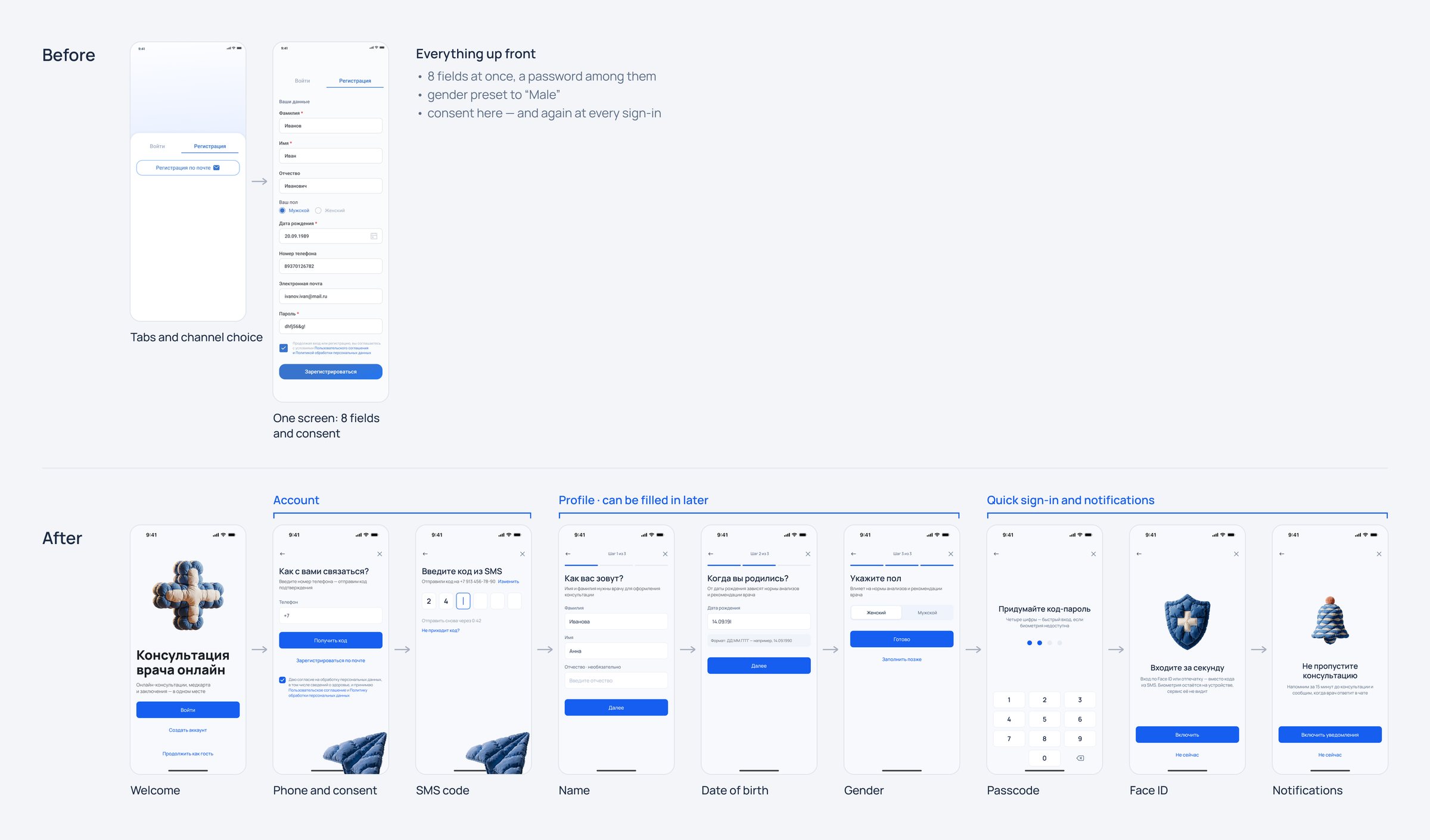 Sign-up before and after: before, tabs and one screen of eight fields; after, an account, a profile that can be filled in later, and quick sign-in with notifications